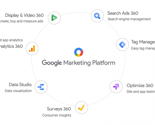 Google marketing plateforme